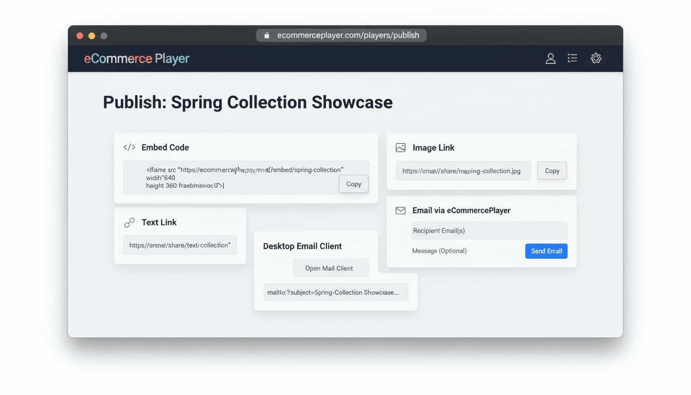 eCommercePlayer publish page with five sharing methods